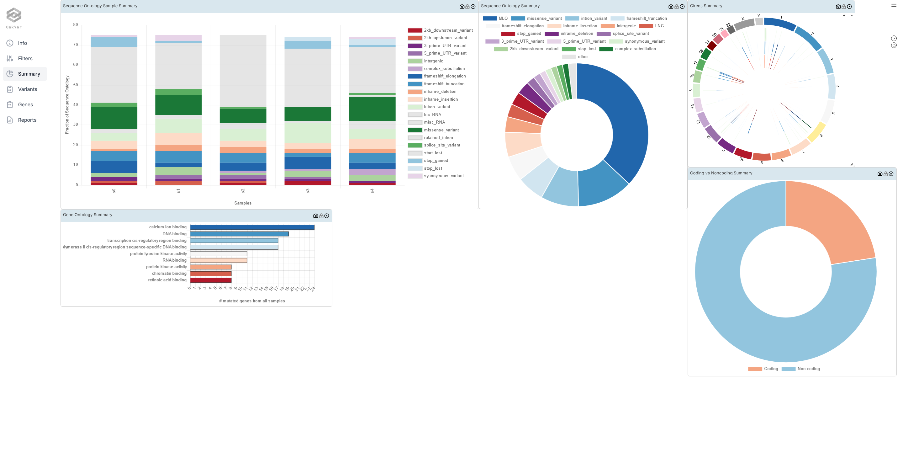 interactive result viewer summary tab